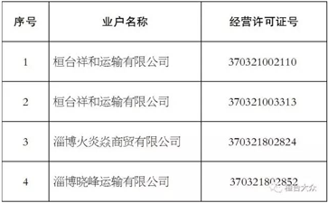 【大件運(yùn)輸公告】這些道路運(yùn)輸公司注銷了！