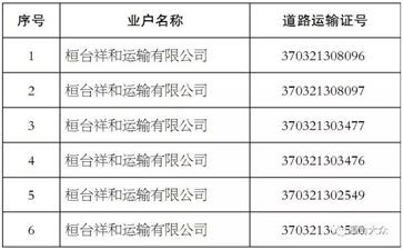 【大件運(yùn)輸公告】這些道路運(yùn)輸公司注銷了！